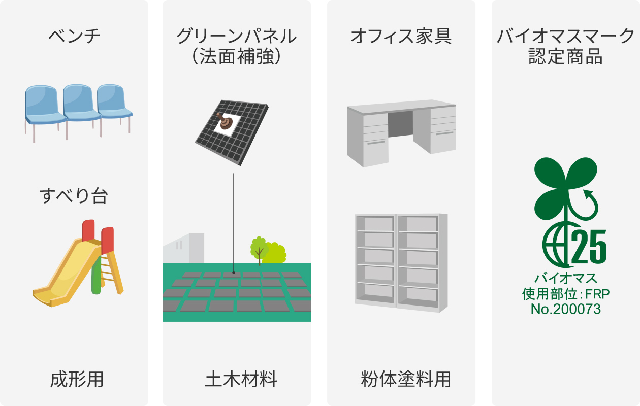 図:BIOMUPの用途例。ベンチなどの成形用や材料、塗料などの用途を紹介。